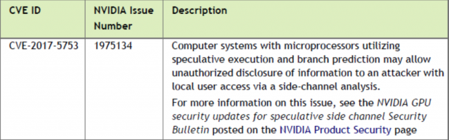Видеокарты NVIDIA не подвержены уязвимостям Meltdown и Spectre