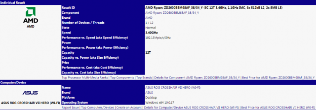 Характеристики процессора AMD Ryzen 5 2600