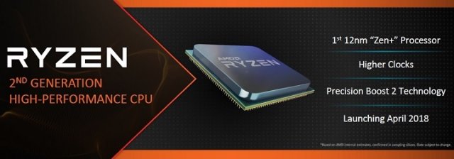 Характеристики процессора AMD Ryzen 5 2600